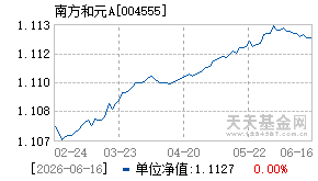 004555基金近期净值走势图