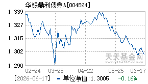 004564基金近期净值走势图