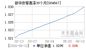 004567基金近期净值走势图