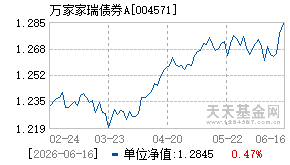 004571基金近期净值走势图