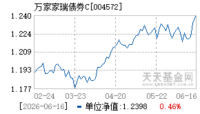 004572基金近期净值走势图