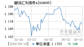 004585基金近期净值走势图