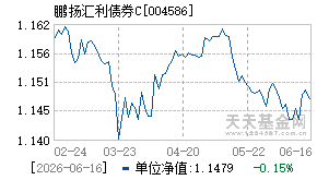 004586基金近期净值走势图