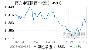 004598基金近期净值走势图