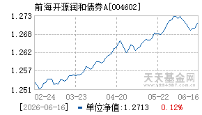 004602基金近期净值走势图
