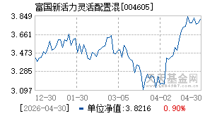 004605基金近期净值走势图