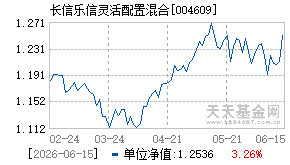 004609基金近期净值走势图