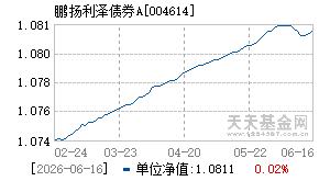 004614基金近期净值走势图