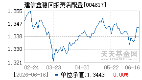 004617基金近期净值走势图