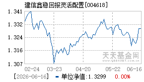 004618基金近期净值走势图
