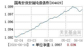 004629基金近期净值走势图