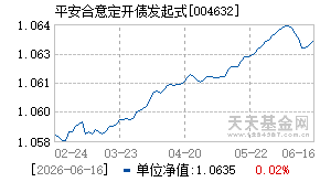 004632基金近期净值走势图