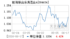 004634基金近期净值走势图