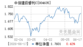 004635基金近期净值走势图