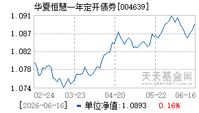 004639基金近期净值走势图