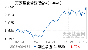 004641基金近期净值走势图