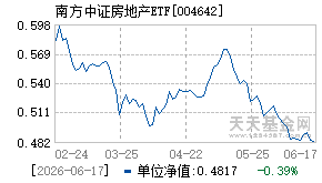 004642基金近期净值走势图