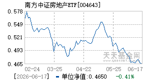 004643基金近期净值走势图