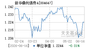 004647基金近期净值走势图