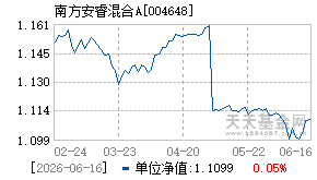 004648基金近期净值走势图