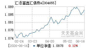 004655基金近期净值走势图