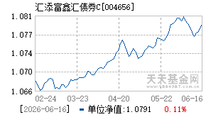 004656基金近期净值走势图