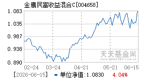 004658基金近期净值走势图