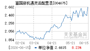 004675基金近期净值走势图