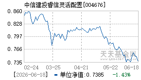 004676基金近期净值走势图