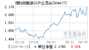 004677基金近期净值走势图