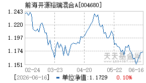 004680基金近期净值走势图