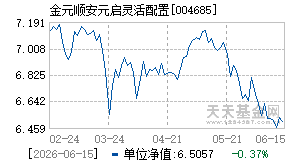 004685基金近期净值走势图