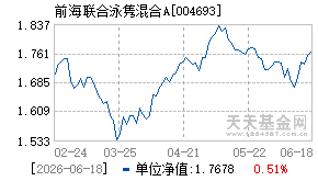 004693基金近期净值走势图
