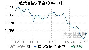 004694基金近期净值走势图