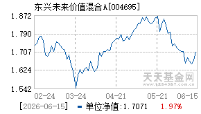 004695基金近期净值走势图