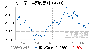004698基金近期净值走势图