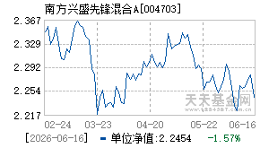 004703基金近期净值走势图