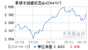 004707基金近期净值走势图