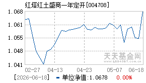 004708基金近期净值走势图