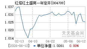 004709基金近期净值走势图