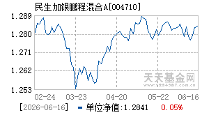 004710基金近期净值走势图