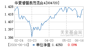004720基金近期净值走势图