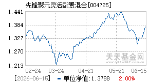 004725基金近期净值走势图