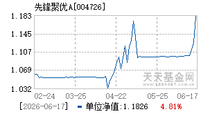 004726基金近期净值走势图