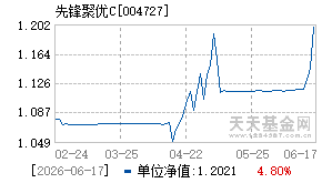 004727基金近期净值走势图