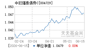 004729基金近期净值走势图
