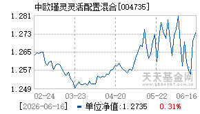 004735基金近期净值走势图