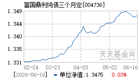 004736基金近期净值走势图