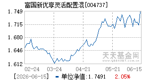 004737基金近期净值走势图