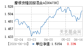 004738基金近期净值走势图